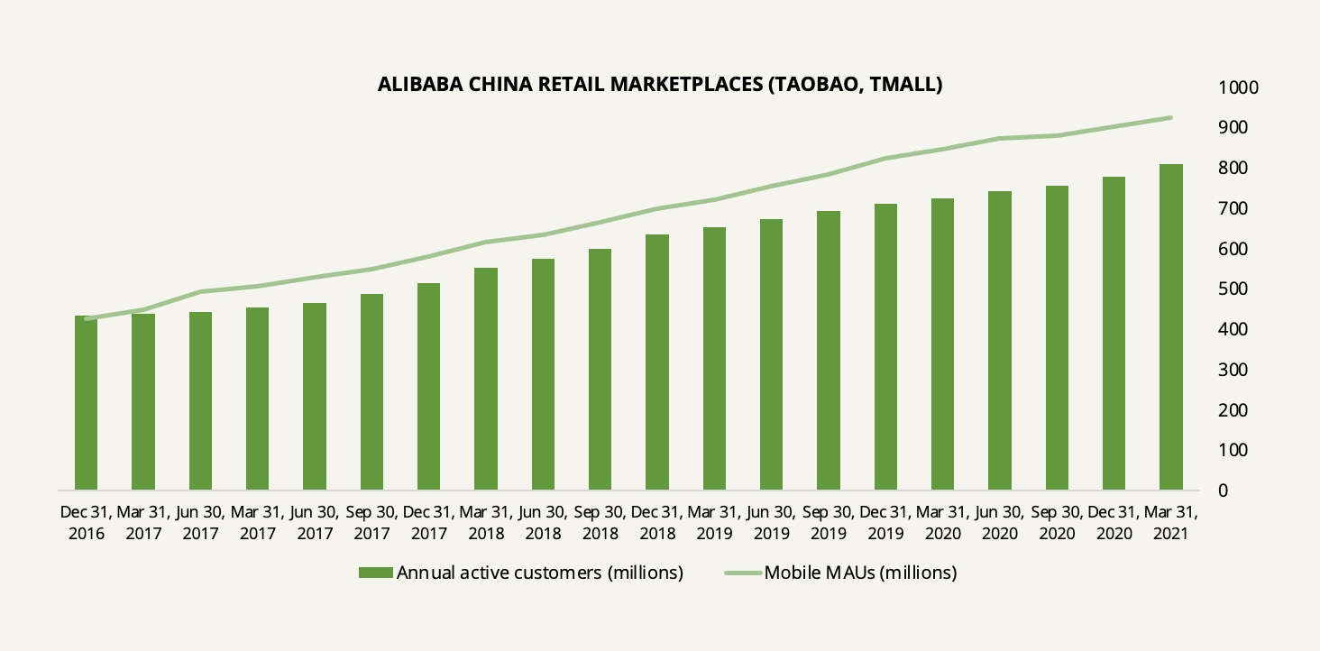 Taobao and Tmall AAC