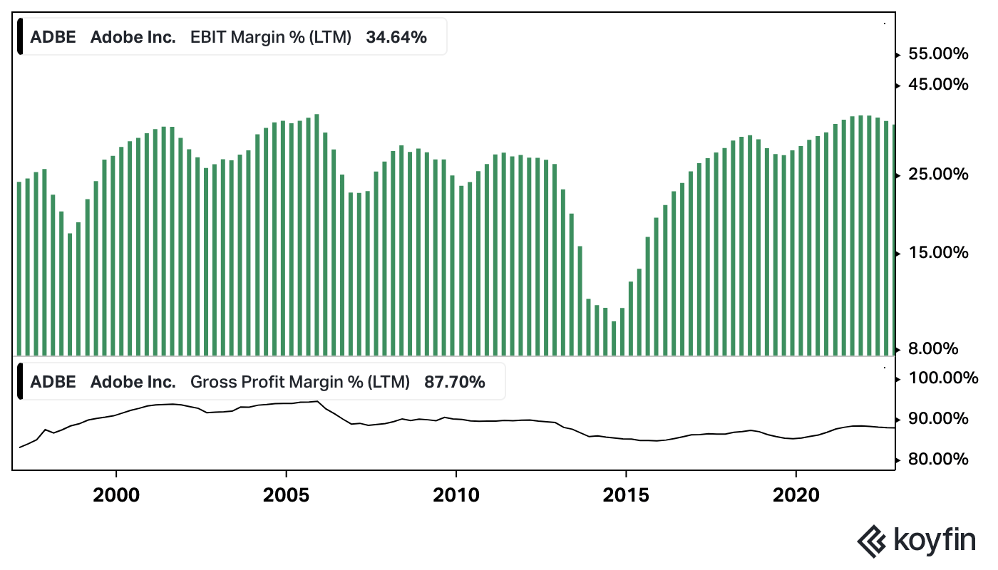 Adobe margins