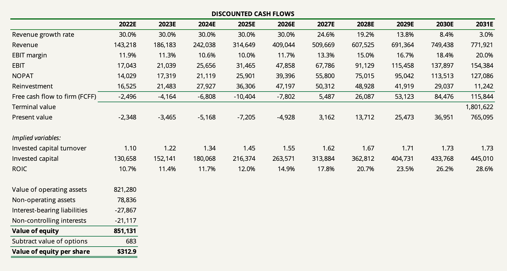 Alibaba valuation