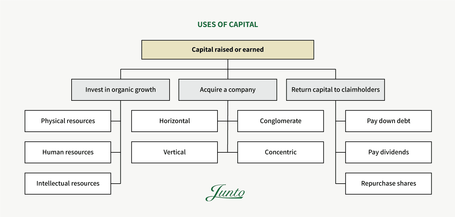 Share buyback vs dividends: What creates more value?