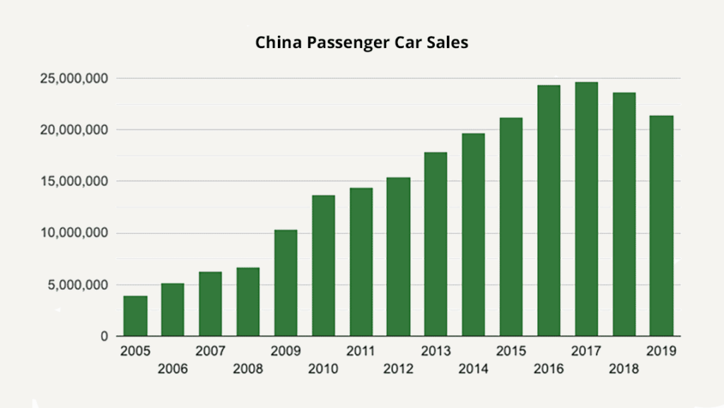 Autohome: Prospects for Capital Allocation | Junto