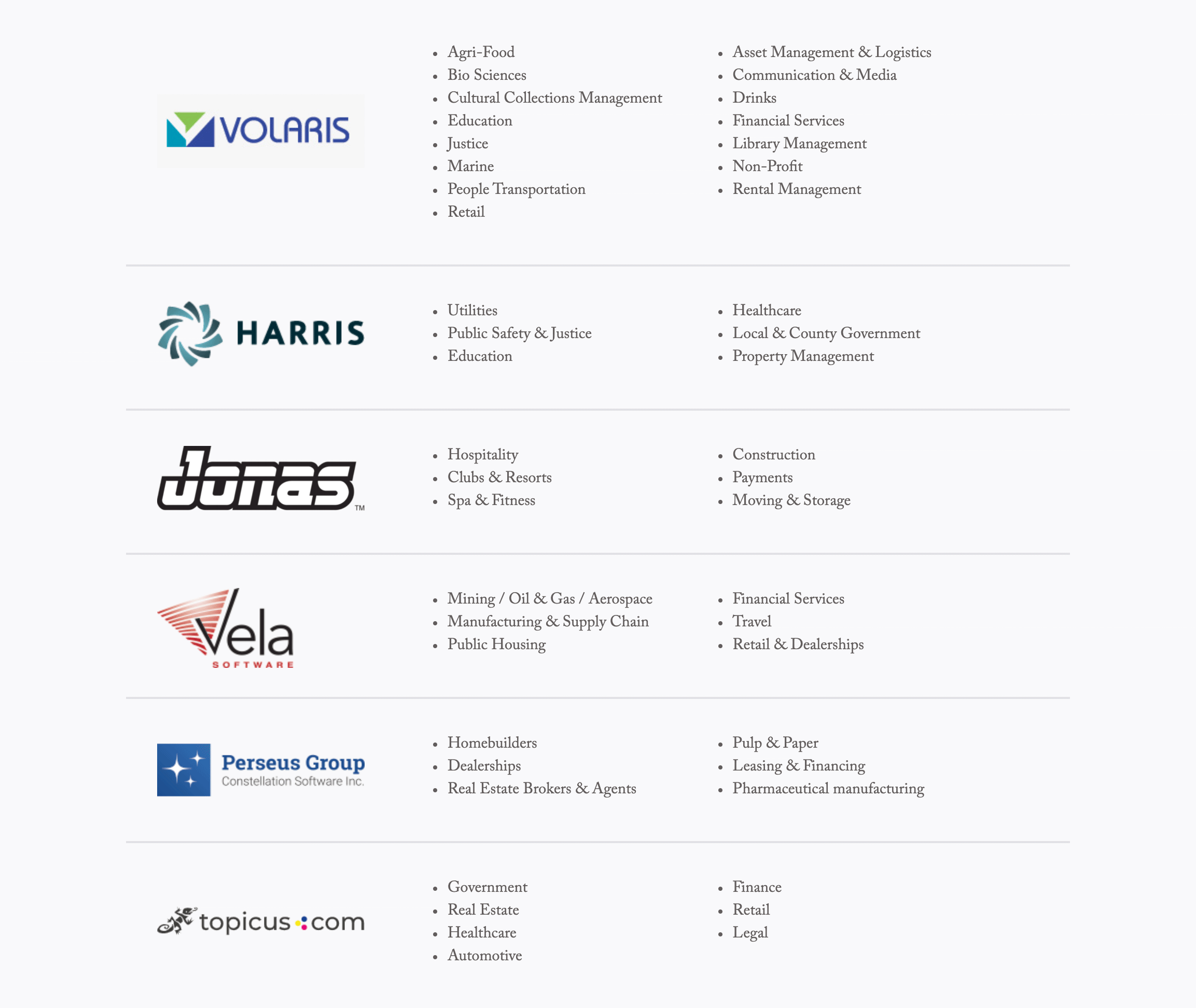 Constellation Software Operating Groups