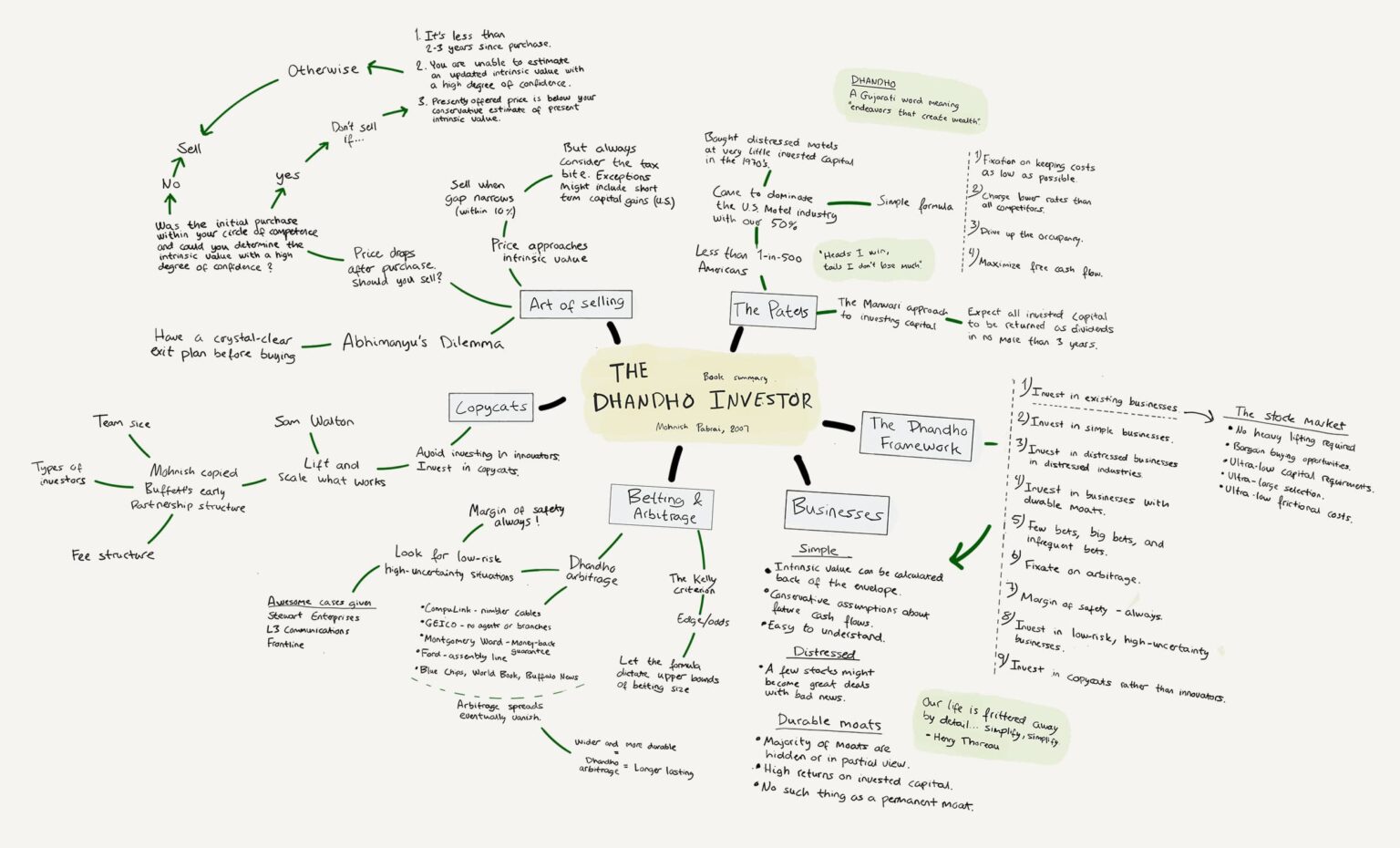 Dhandho Investor by Mohnish Pabrai | Book Summary