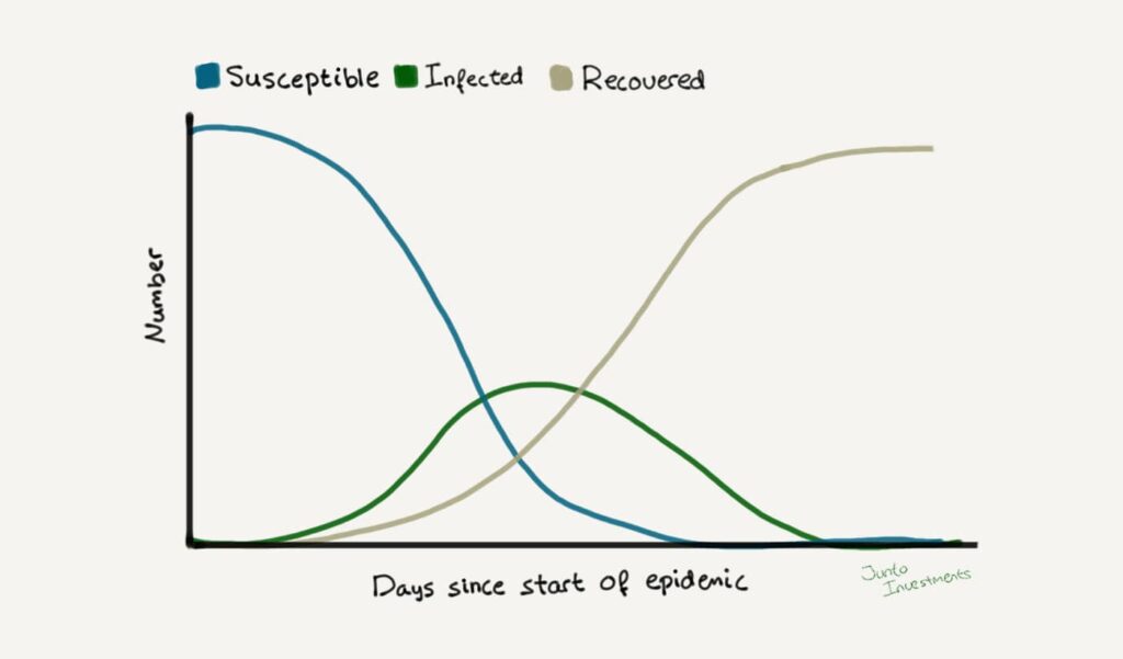 Epidemic Models: Understanding Infections In Biology And Other Domains