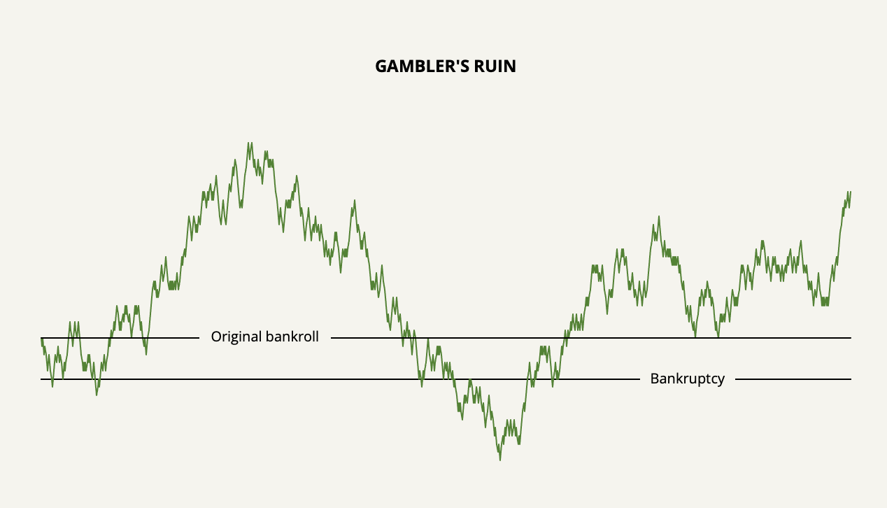 Gambler's ruin