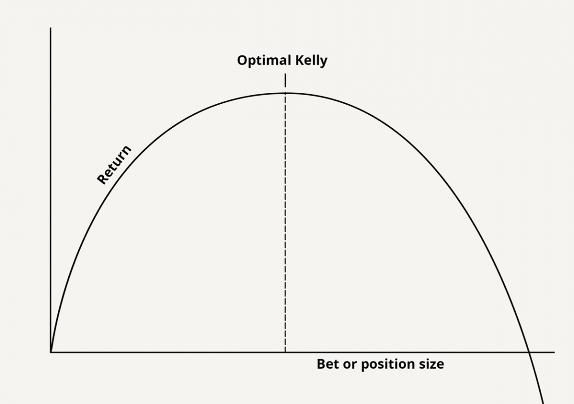 Math behind Kelly Criterion