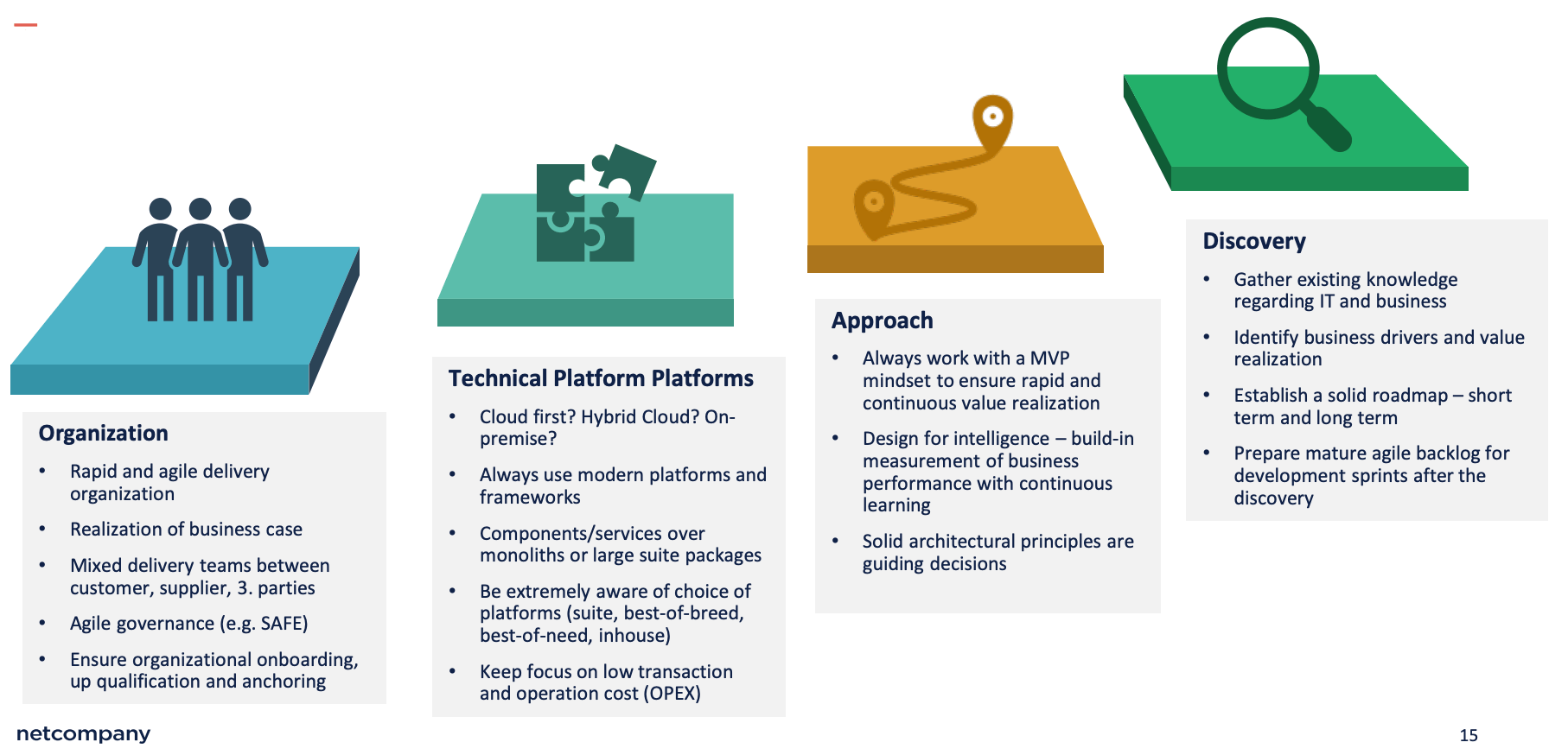 Netcompany platform approach