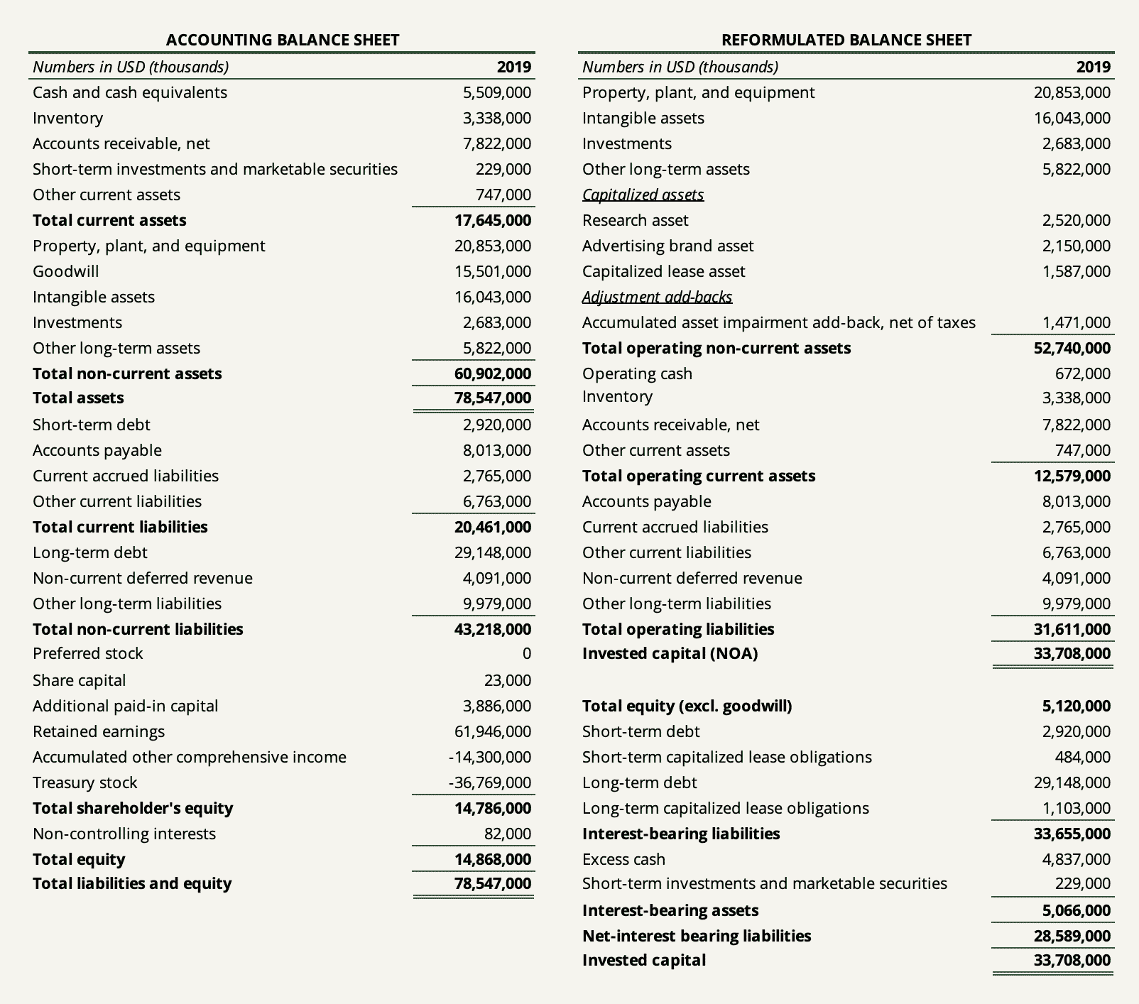 Return on Invested Capital (ROIC) The Ultimate Guide