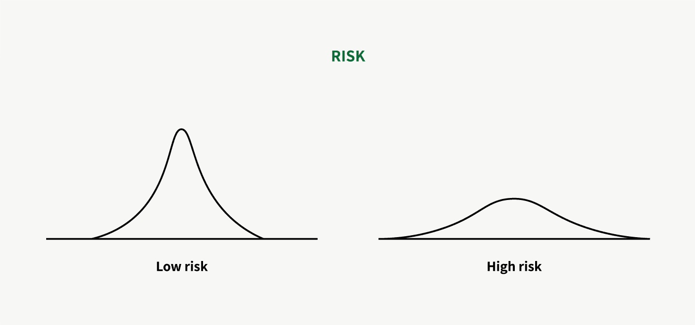 Risk