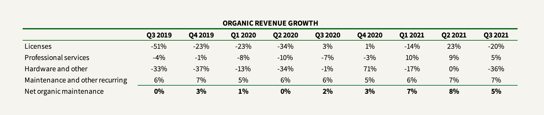 Topicus organic revenue growth